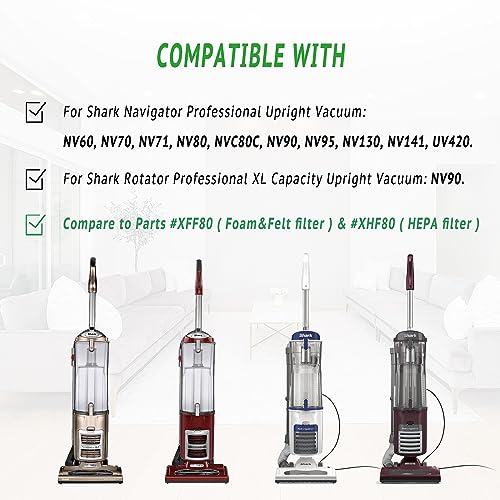 Filter Replacement Parts for Shark Navigator Professional NV60 NV70 NV71 NV80 NVC80C NV90 NV95 NV130 NV141 UV420,Rotator Professional XL Capacity NV90, 2 HEPA+4 Foam&Felt Filters