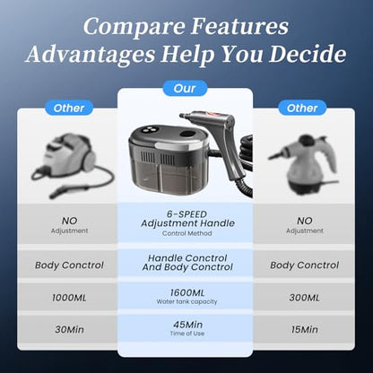 Steam Cleaner,15s Heat-Up,1.5L Tank,6-Level Adjustable Handle,Steamer for Cleaning,Portable Steamer for Cleaning with 20PCS Accessories,Steam Cleaner for Home,Car
