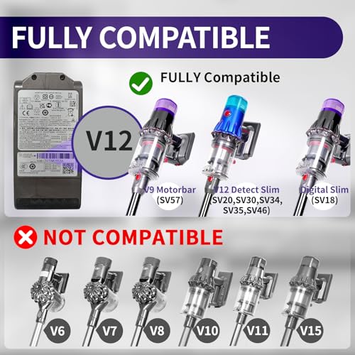 OTTWL V12 Optic Fluffy Head Compatible with Dyson V9, Digital Slim, V12 - color: V12 Optic Head