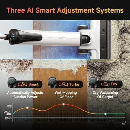 uwant Wet Dry Vacuum Cleaner 180°Lay-Flat Push-in Vacuum Mop All in One with 18000Pa Suction Auto Self-Cleaning Anti Odor Stick Dual-Edge Vacuum Cleaner Set of 1 for Hard Floor/Carpet D100