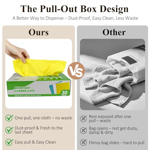 30 Pack Microfiber Cleaning Cloths, Dish Towels for Kitchen, Car, Bathroom - color: Yellow
