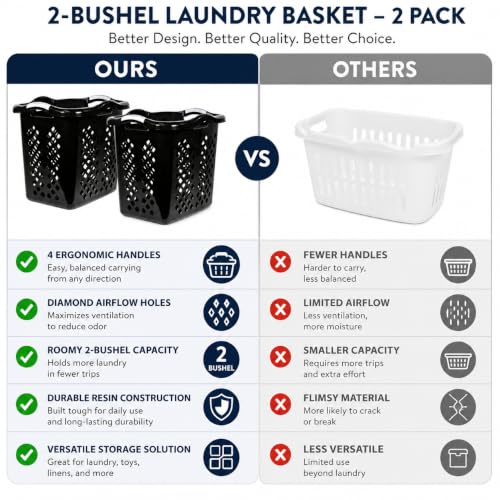 Laundry Basket 2 Pack 2 Bushel Plastic with Handles Black - color: Black 2pcs