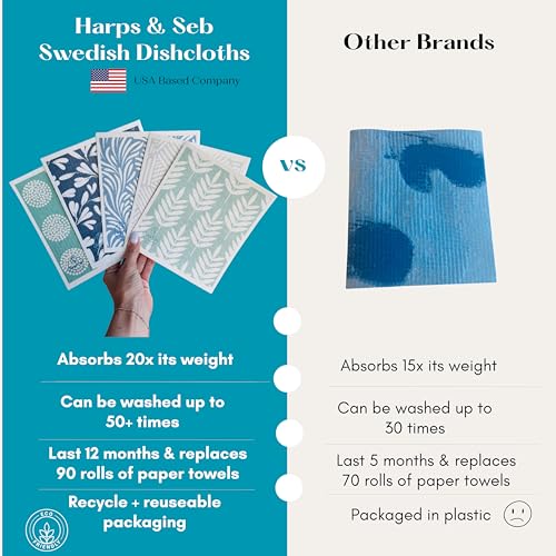 Harps&Seb Swedish Dishcloths for Kitchen Dish Towels - 5 Pack, Non-Scratch Reusable Paper Towels, Super Absorbent Washable Swedish Dish Cloths, No Odor, Biodegradable, Blue Design - color: Coastal Calm, style: 5 Pack
