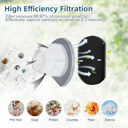 4 Pack 2033 Vacuum Filter Compatible with Bissell 2033 Vacuum Cleaner