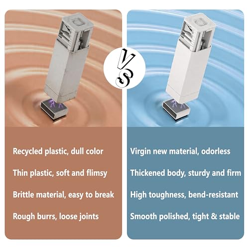 32 in 1 Mini Cell Phone Cleaning Kit, Multi-Device Cleaner