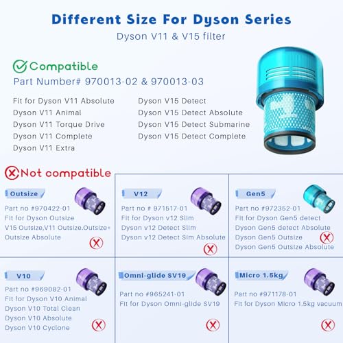 3 Pack V15 Vacuum Filters Replacement for Dyson-V15 Detect - color: V15 Filter-3Pcs