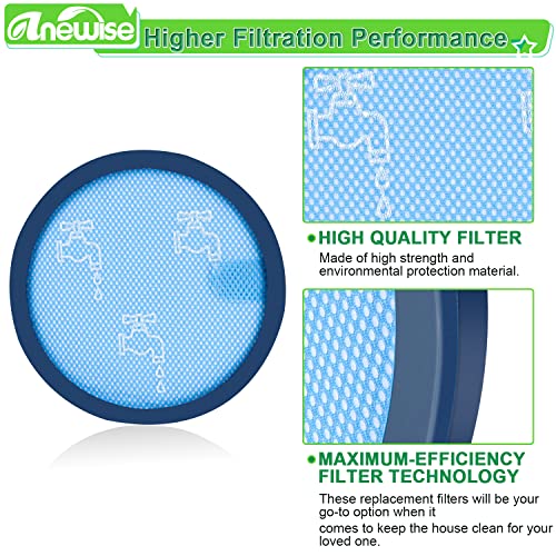 Anewise Filter Replacement Kit for Dyson DC17 Absolute Animal Vacuum