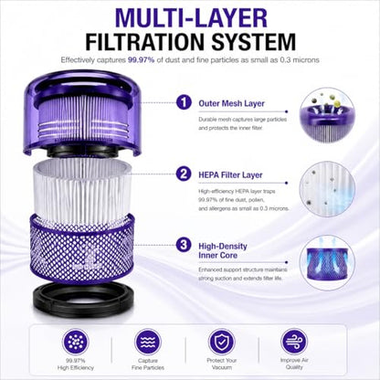 3 Pack Vacuum Filter Replacement for Dyson V11 V15 Series 970013-02 Huxowni