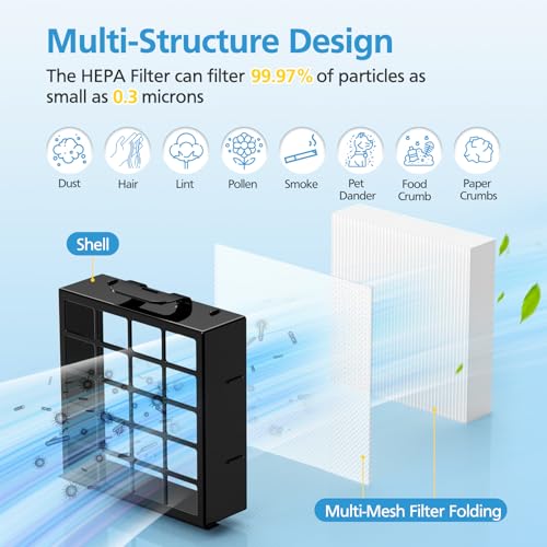 AZ4002 Replacement Filter for Shark POWERDETECT Upright Vacuum
