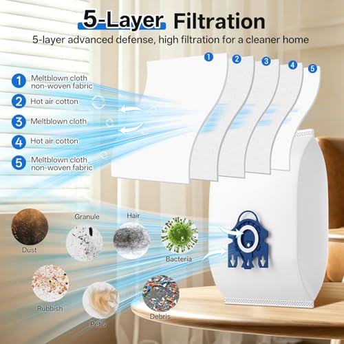 6 Pack 3D Dust Bags, Compatible with Miele GN Vacuum Bags - size: 6 PCS