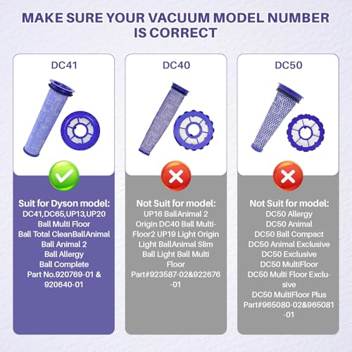 2 Pack Vacuum Ball Animal 2 Filter Replacement for D-yson DC41