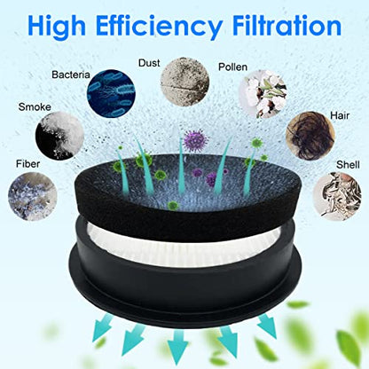 Hepa Filters Compatible With Laresar Elite 3/WLUPEL KBHO15 Vacuum Cleaner (4 Filters+4 Sponges)