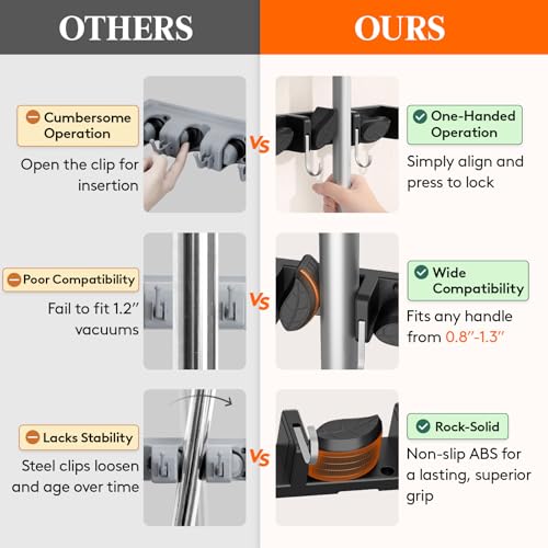 Lifewit Mop and Broom Holder Organizer Wall Mount Non-Slip, 1 Pack, Black - color: Black
