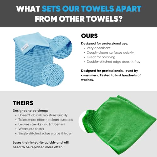 12" x 12" Microfiber Cleaning Cloths (50 Pack) - Reusable Towels, Wash Rags, Dust Cloth, All-Purpose: Kitchen, Dish, Cars, Shop, Glass (Red) - color: Red, size: 50 Count (Pack of 1)