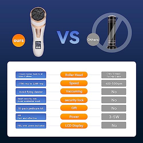 Nicebirdie Electric Callus Remover for Feet with Vacuum, Premium Portable Pedicure Tools Rechargeable Waterproof 2 Speed Foot File Scrubber Callus Remover Tool Foot Care kit （White） - style: White4