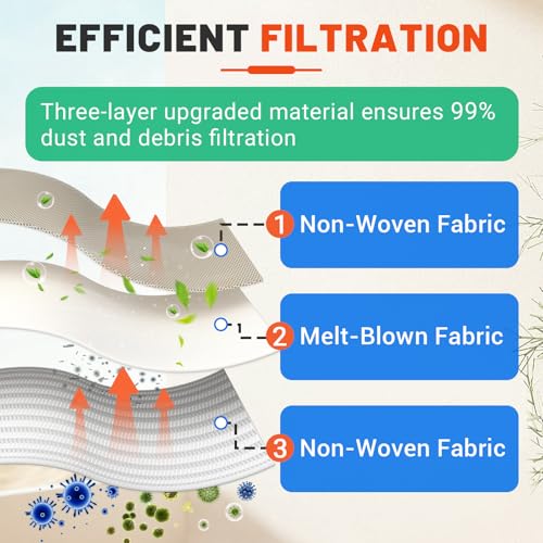8 Pack 4.6L High-Capacity Reusable Dust Bags Compatible with RC400 Dustin and Orb-i Robot Vacuums, Replacement Dust Collector Bags