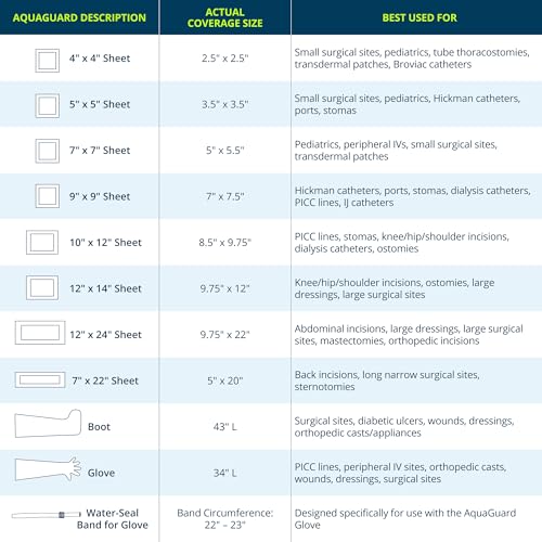 AquaGuard Wound Cover for Showering, 10 in x 12 in, Pack of 7 Sheets - size: 10" x 12", style: Package of 7 Sheets