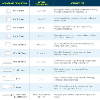 AquaGuard Wound Cover for Showering, 5 in x 5 in, Pack of 7 Shower Sheets - size: 5" x 5", style: Package of 7 Sheets