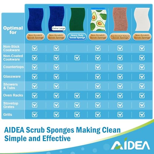 AIDEA Non Scratch Scrub Sponge-24Count, Sponges Kitchen, Sponges for Dishes - color: Blue