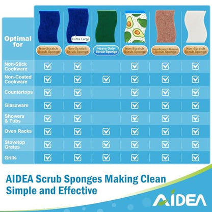AIDEA Non Scratch Scrub Sponge-24Count, Sponges Kitchen, Sponges for Dishes - color: Blue