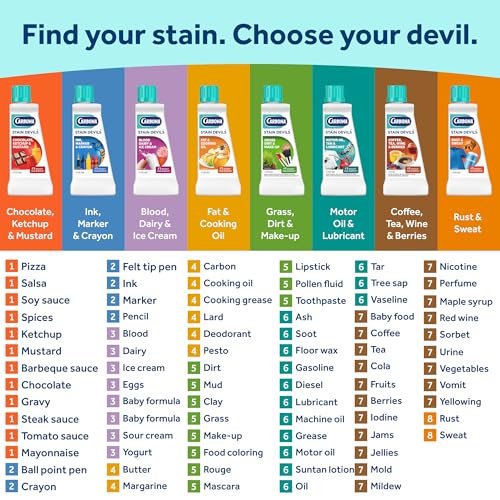 Carbona Stain Devils #3 (1.7 Fl Oz), Targeted Spot Cleaner for Ink, Marker & Crayon Stains, Safe on Skin & Washable Fabrics - size: 1.7 Fl Oz (Pack of 1)