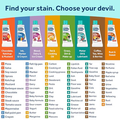 Carbona Stain Devils #3 (1.7 Fl Oz), Targeted Spot Cleaner for Ink, Marker & Crayon Stains, Safe on Skin & Washable Fabrics - size: 1.7 Fl Oz (Pack of 1)