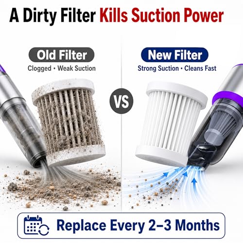 Houscly VC01 Filters HEPA Replacement Filters for Handheld Car Vacuum, Washable & Reusable, High Efficiency Filtration, Easy to Install, Keep Strong Suction (5)