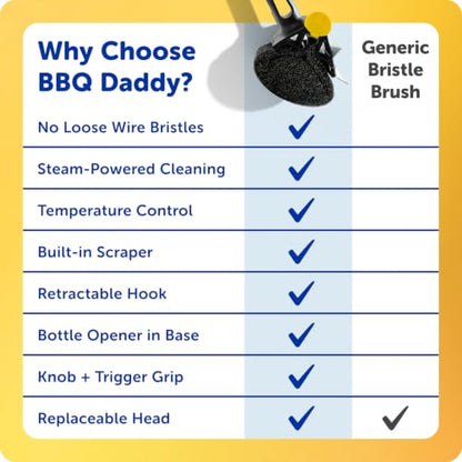 Scrub Daddy BBQ Daddy Grill Cleaner Kit - Bristle Free Grill Brush with Refill + 2 Steel Scour Daddy Grill Sponges - Built-in Grill Scraper - Temperature Controlled Grill Cleaning Tools (4 Count) - style: BBQ Daddy + Refill + Scour Daddy Steel 2ct Bundle