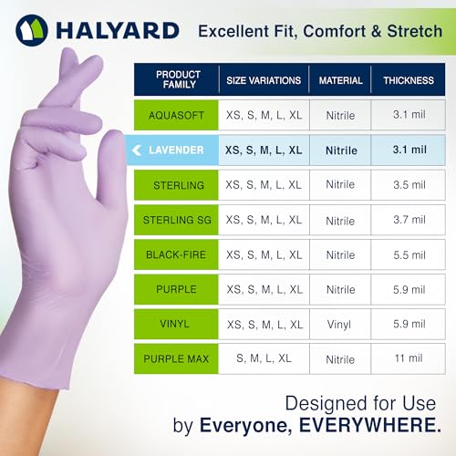 HALYARD Lavender Nitrile Exam Gloves, 3.1 mil, 9.5 Inches, Lavender, Small, Box of 250 - Powder-Free, Non-Sterile Disposable Gloves - size: Small