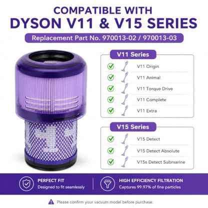 3 Pack Vacuum Filter Replacement for Dyson V11 V15 Series 970013-02 Huxowni