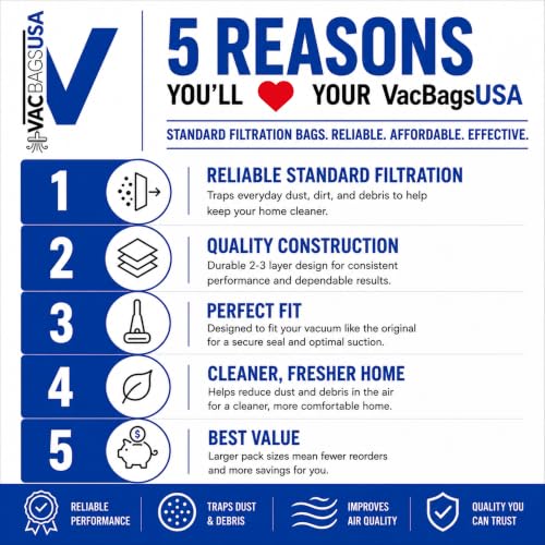 VacBagsUSA Premium Vacuum Bags Compatible with Panasonic Type U/U-3/U-6 3Pk