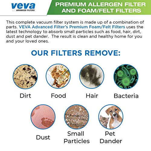 VEVA Premium Vacuum Filter Set with 6 Allergen, 6 Foam, 6 Felt Filters for Shark Rocket Vacuums Model HV319Q, 320, 321, 322, 324, 325 and UV330, 422