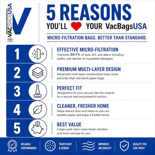 VacBagsUSA 6 Vacuum Bags Compatible with Panasonic Vacuum Bags U U3 U6