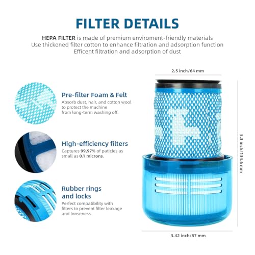 Dyson V12 Filter, 2-Pack Premium HEPA Replacement Filters for Dyson V12 - size: 2 V12 Blue Filters