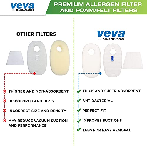 VEVA Premium Vacuum Filter Set with 6 Allergen, 6 Foam, 6 Felt Filters for Shark Rocket Vacuums Model HV319Q, 320, 321, 322, 324, 325 and UV330, 422