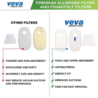 VEVA Premium Vacuum Filter Set with 6 Allergen, 6 Foam, 6 Felt Filters for Shark Rocket Vacuums Model HV319Q, 320, 321, 322, 324, 325 and UV330, 422