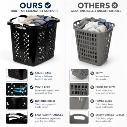 Laundry Basket 2 Bushel Plastic with Handles Black for Bedroom Dorm - color: Black 1pc