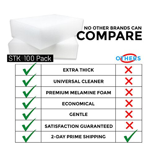 100 Pack Extra Thick Magic Cleaning Sponges - Eraser Sponge for All Surfaces - Double Thickness - Kitchen-Bathroom-Furniture-Leather-Car-Steel - Just Add Water - Melamine - Universal Cleaner - size: 100 Count (Pack of 1)