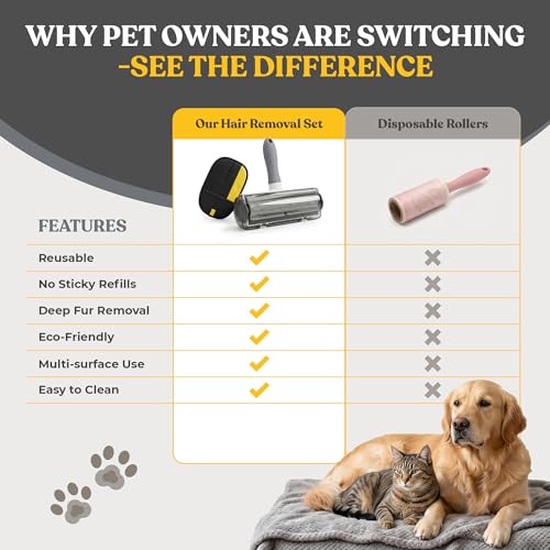 Pet Hair Remover Set for Dogs & Cats, Pet Grooming Gloves & Reusable Hair Remover Roller